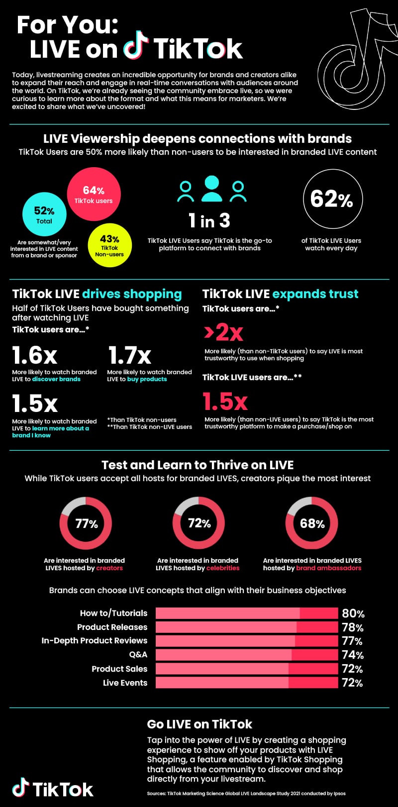 30+ TikTok Stats & Facts to Help You Improve Your Social Media Strategy [Infographic]