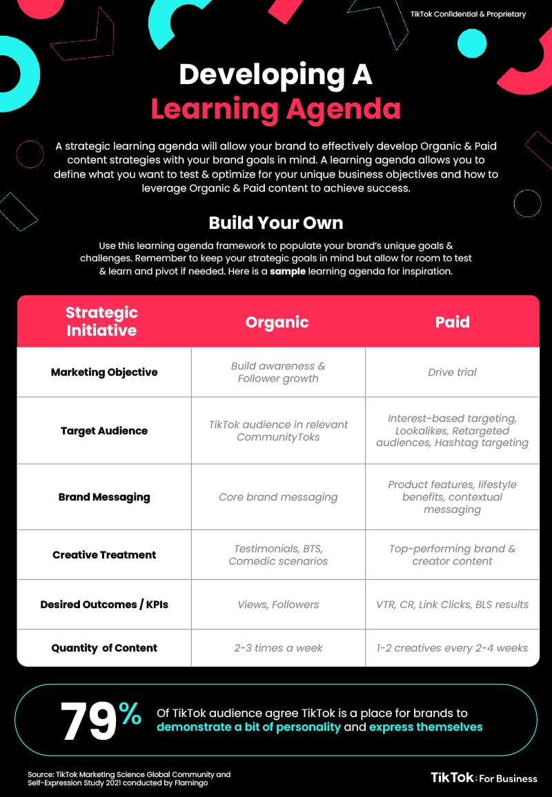 30+ TikTok Stats & Facts to Help You Improve Your Social Media Strategy [Infographic]