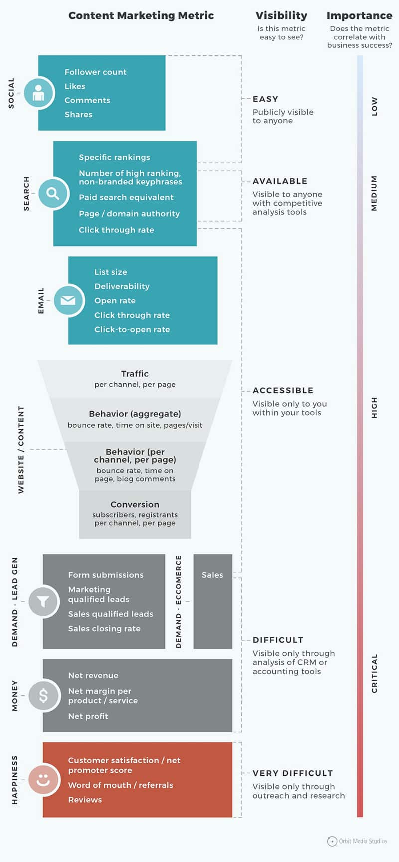 35 Essential Marketing Metrics You Should Already Be Tracking [Infographic]