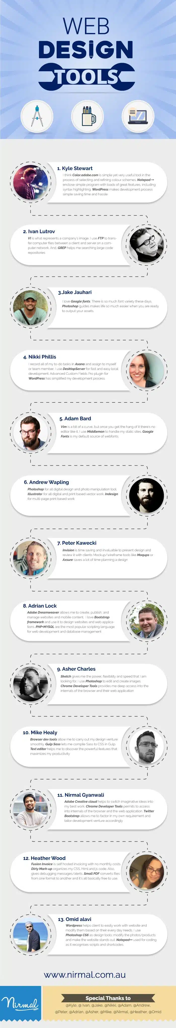 39 Web Design Tools the Experts Use to Creative Amazing Websites [Infographic]