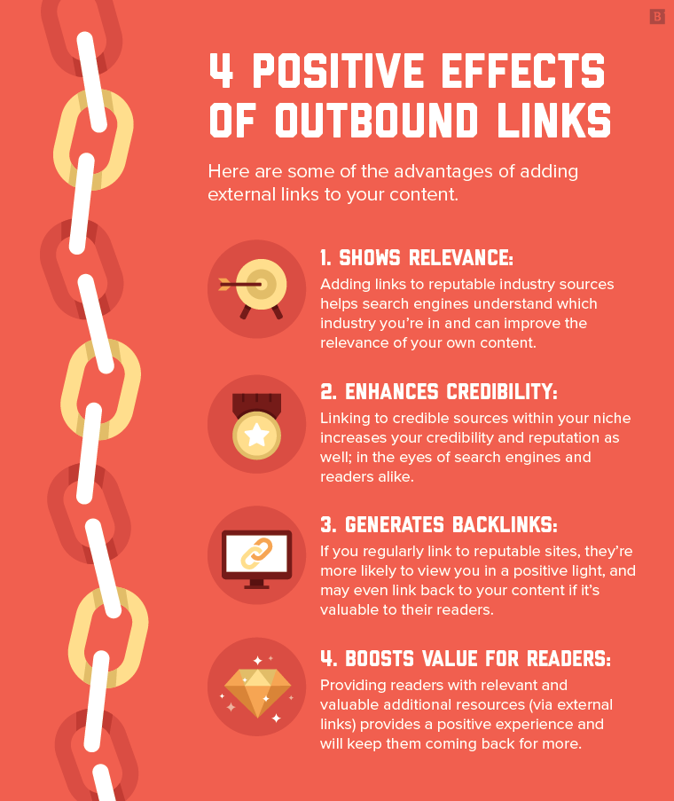 4 Positive Effects of Outbound Links in Your Blog Posts [Infographic]