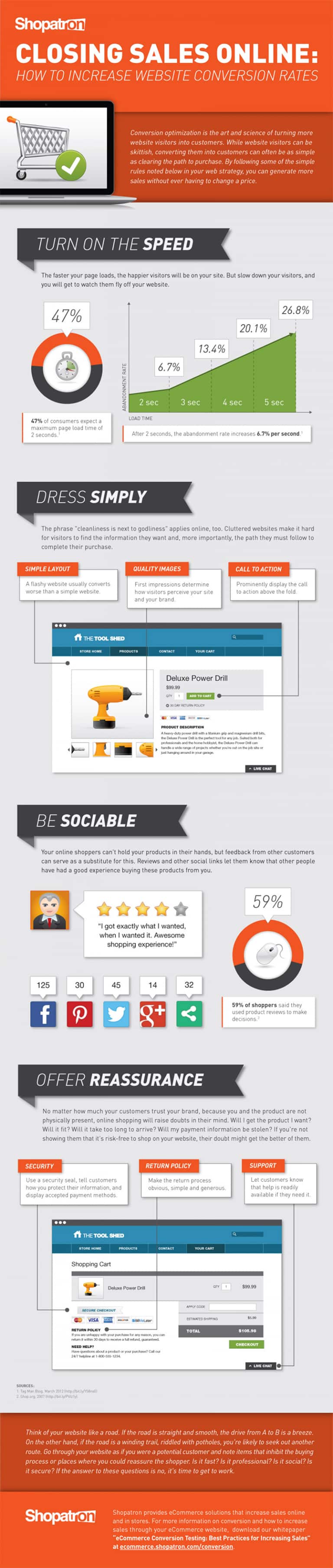 4 Simple Ways to Increase Ecommerce Sales Without Dropping Prices