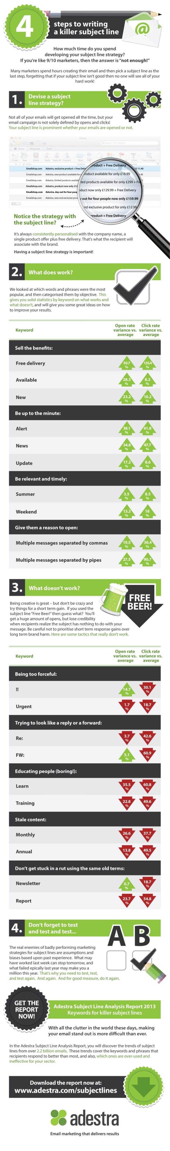 4 Steps to Writing a Killer Subject Line for Your Marketing Emails [Infographic]
