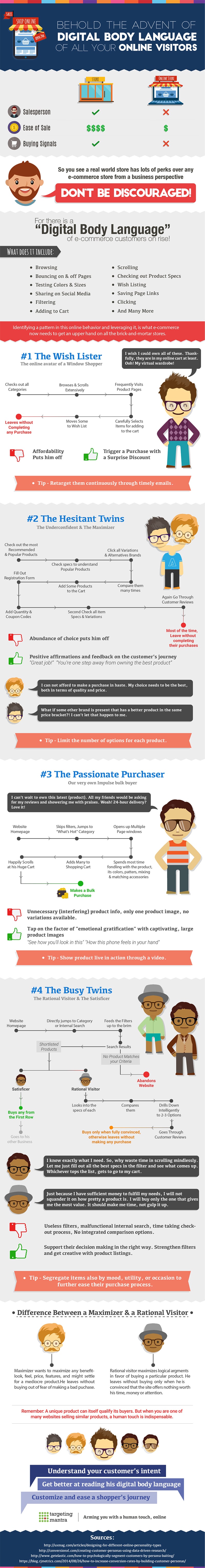 4 Types of Online Shopper Ecommerce Website Owners Should Cater For [Infographic]