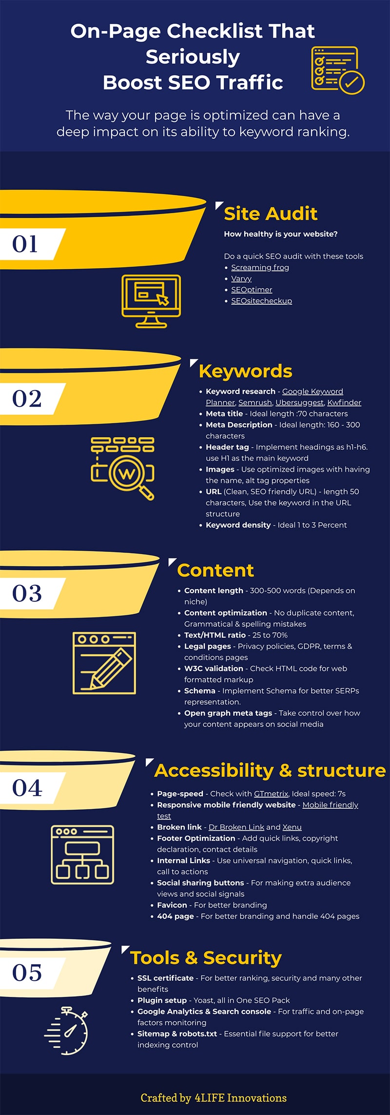 40 SEO Tips & Tools to Seriously Boost Google Rankings & Traffic [Infographic]