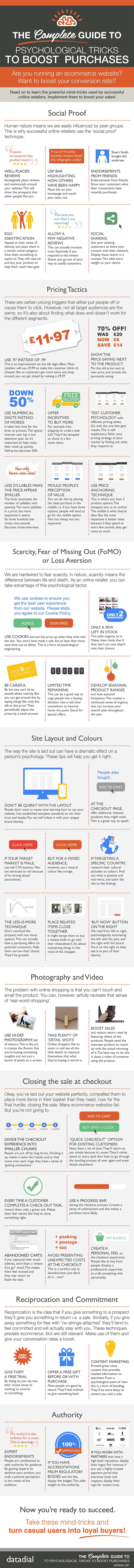 43 Proven Tactics to Increase Sales on Your Ecommerce Website [Infographic]