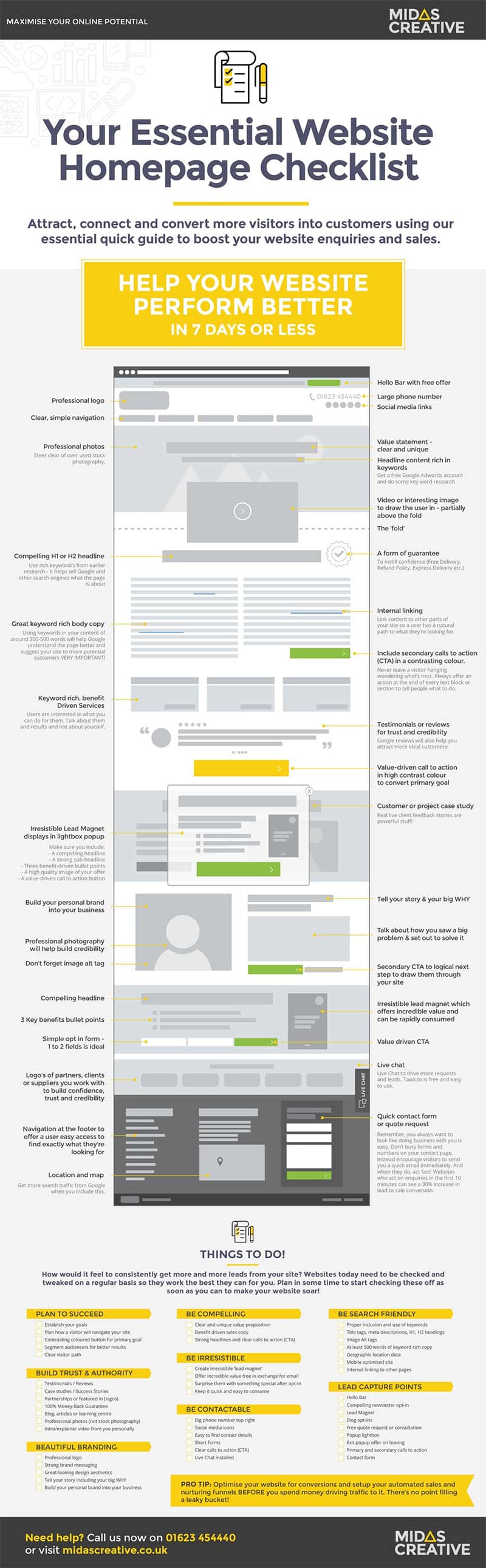 46 Steps to Help Your Website Perform Better in 7 Days or Less [Infographic]