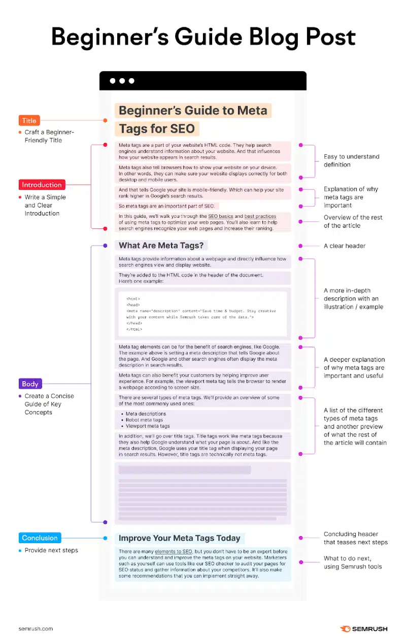 5 Blog Post Templates You Should Steal to Create Remarkable Content [Infographic]