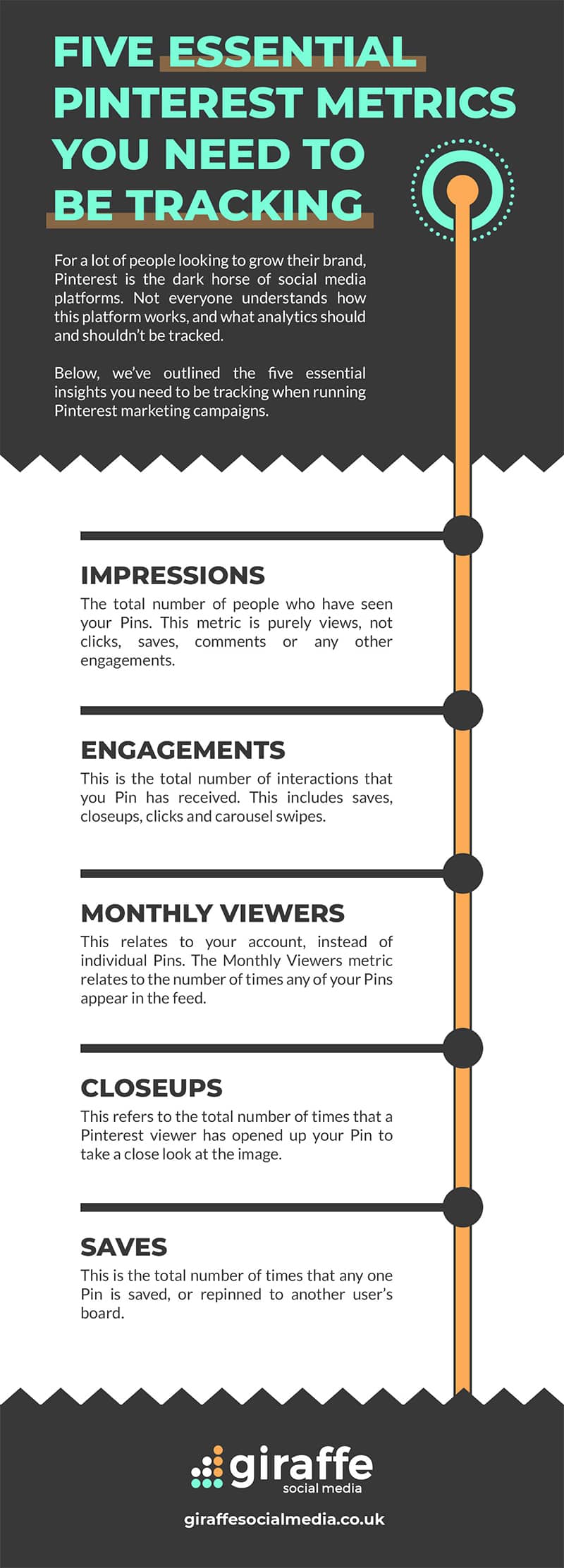 5 Essential Pinterest Metrics You Should be Tracking [Infographic]