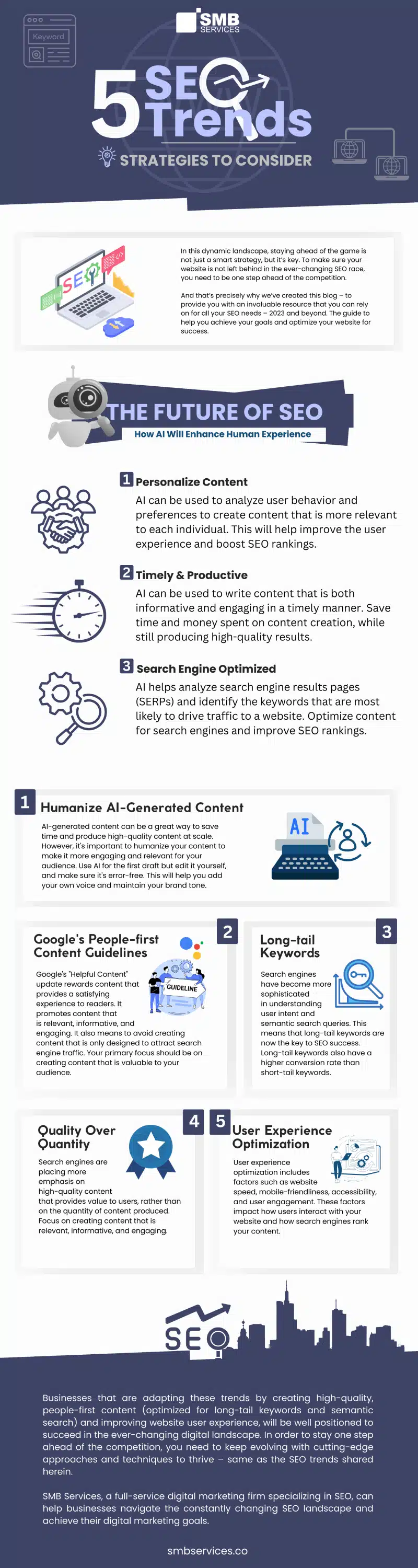 5 SEO Trends That Have Dominated Online Search in 2023 [Infographic]