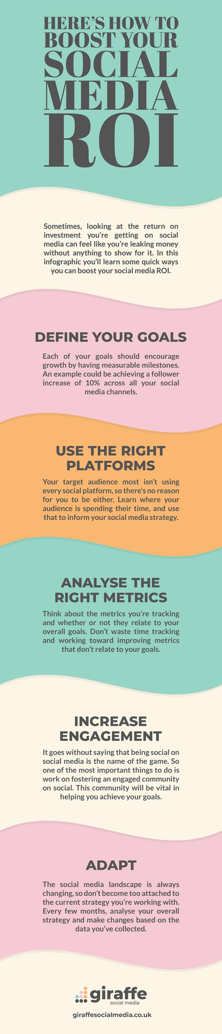 5 Super Simple Steps to Boost Your Social Media Return on Investment