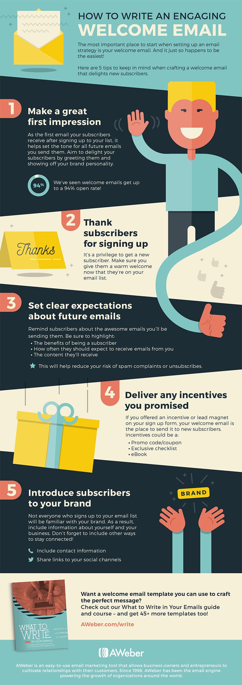 5 Tips to Create an Engaging Welcome Email That Delights New Subscribers [Infographic]
