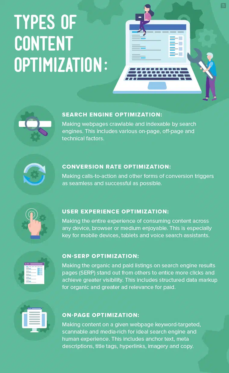 5 Types of Content Optimisation Each Web Page Should Go Through [Infographic]