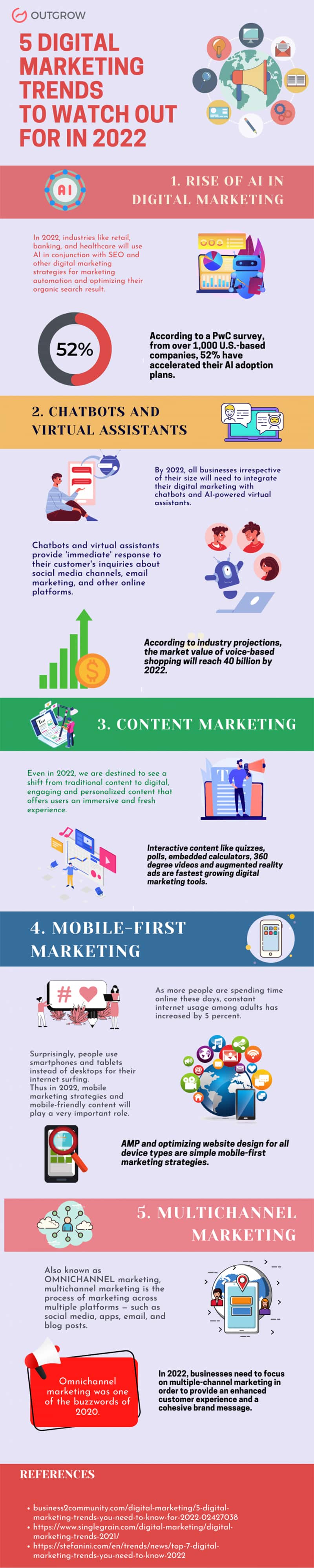 5 Website Marketing Trends Your Competitors Have Been Using in 2022 [Infographic]