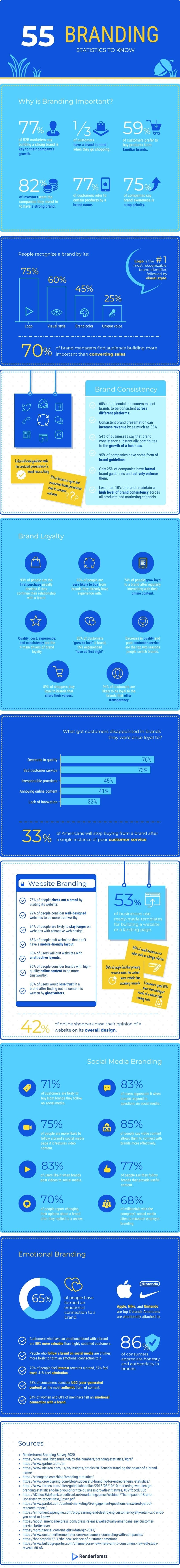 55 Branding Statistics All Business Owners & Marketers Need to Know [Infographic]