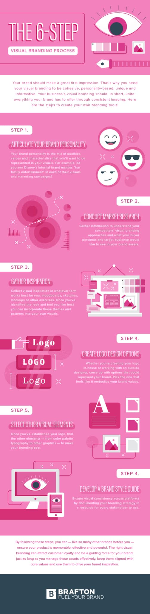 6 Essential Steps to Create a Visual Brand Identity for Your Business