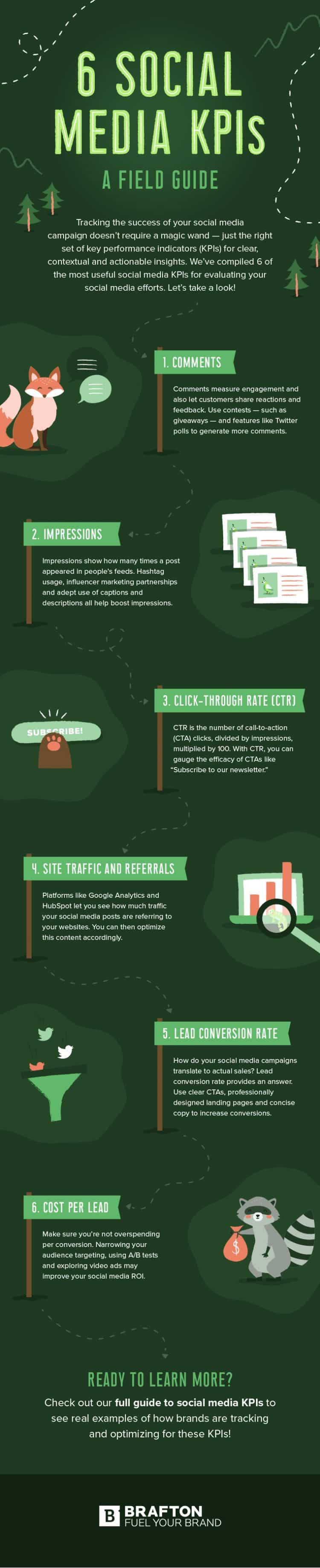 6 Fundamental Ways to Determine How Successful Your Social Media Posts Are [Infographic]