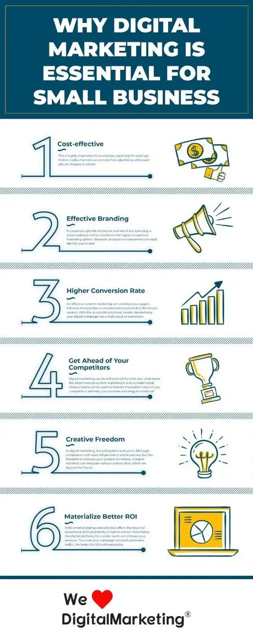 6 Reasons Every Small Business Needs a Digital Marketing Strategy