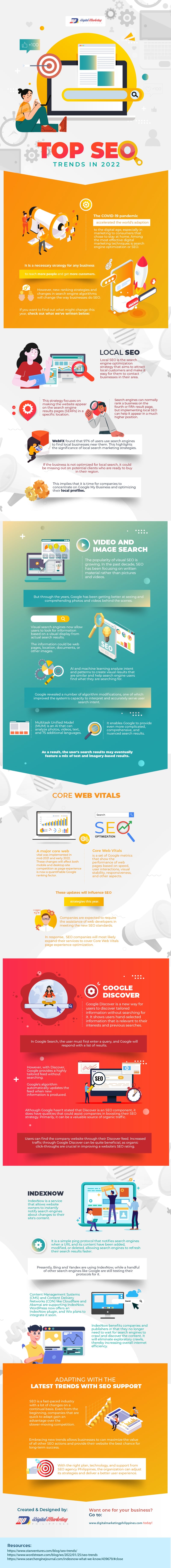 6 SEO Trends Your Competitors Have Been Taking Advantage Of In 2022 [Infographic]