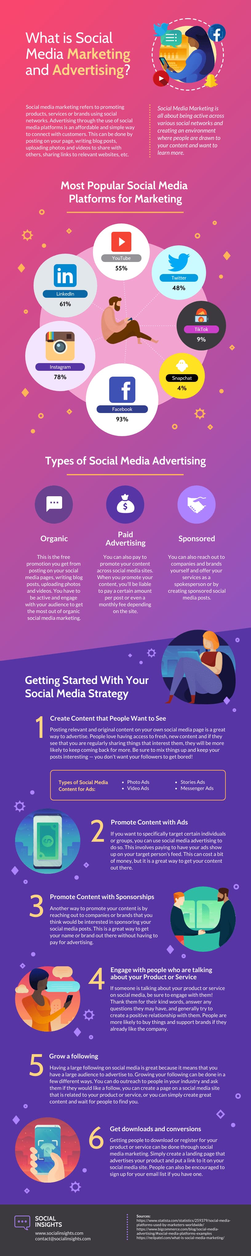 6 Simple Tips to Get Started With a Social Media Strategy for Your Business [Infographic]