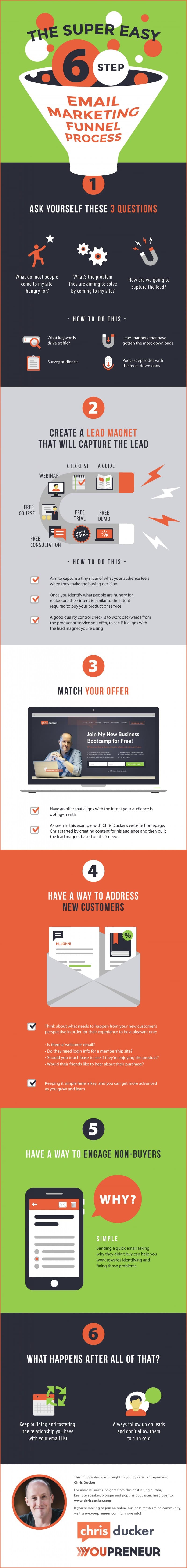 6 Steps to Create a High-Converting Email Marketing Funnel for Your Business [Infographic]