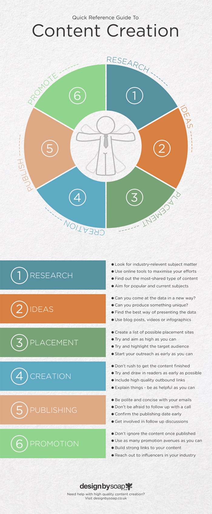 6 Steps to a Successful Content Marketing Strategy in 2023 & Beyond [Infographic]