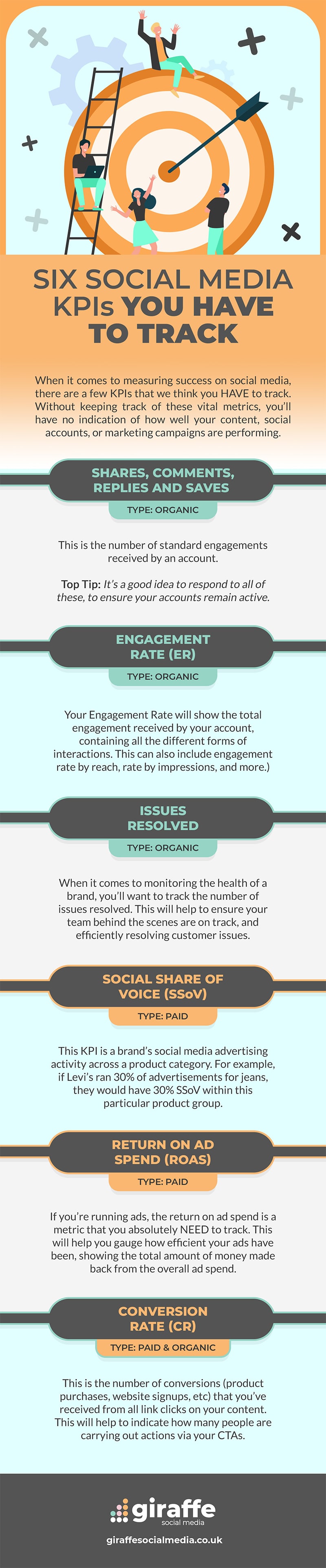 6 Things You Can Track to Measure Social Media Performance [Infographic]