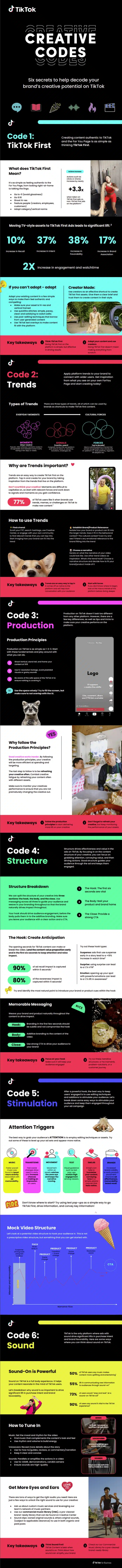 6 TikTok Best Practices to Create Better Performing Content [Infographic]