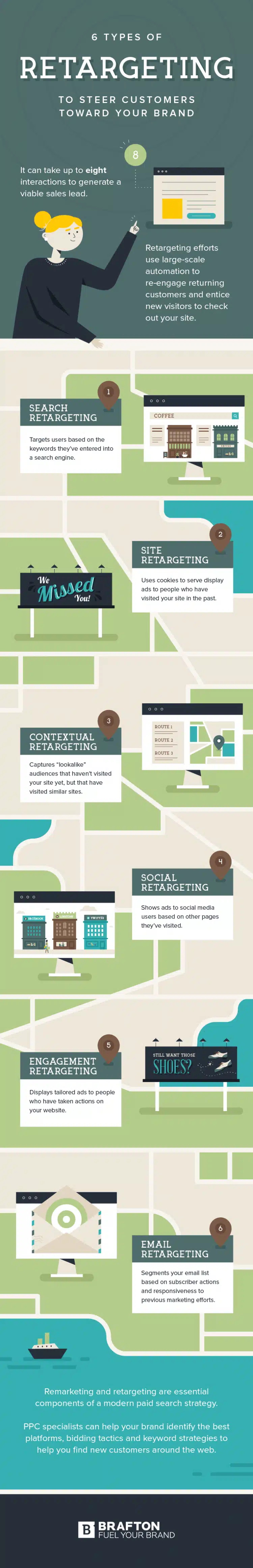 6 Types of Retargeting to Steer Lost Visitors Back to Your Website [Infographic]