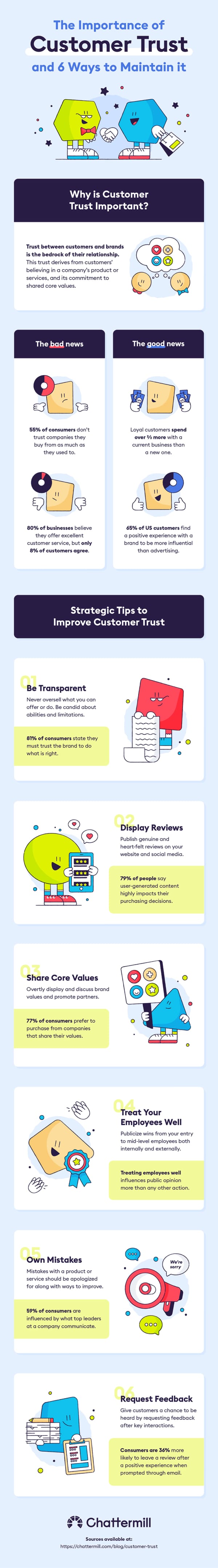6 Ways to Build Trust With Website Visitors & Social Media Followers