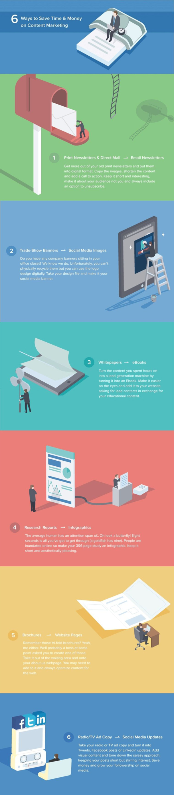 6 Ways to Save Time & Money on Your Marketing Campaigns