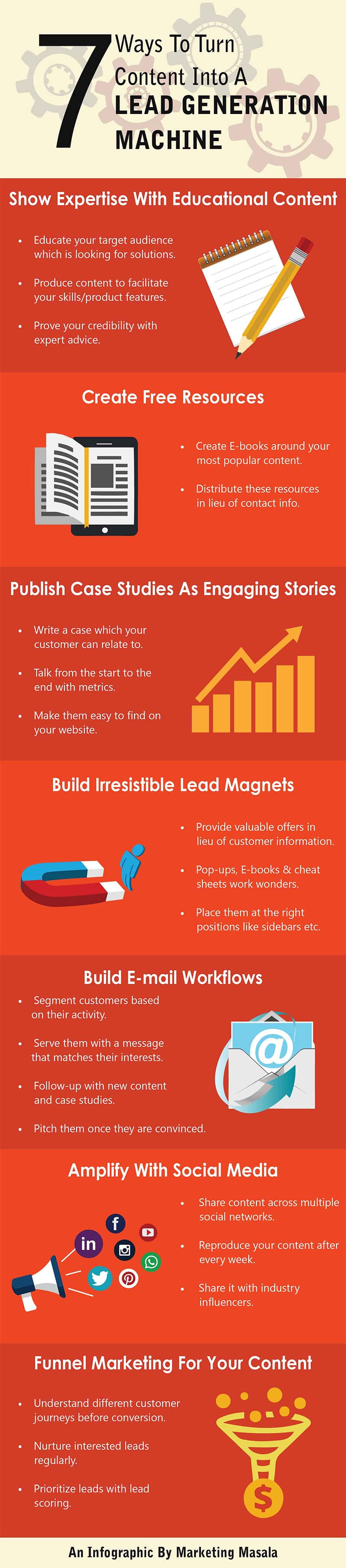 7 Content Marketing Tactics to Turn Your Website into a Lead Generation Machine [Infographic]