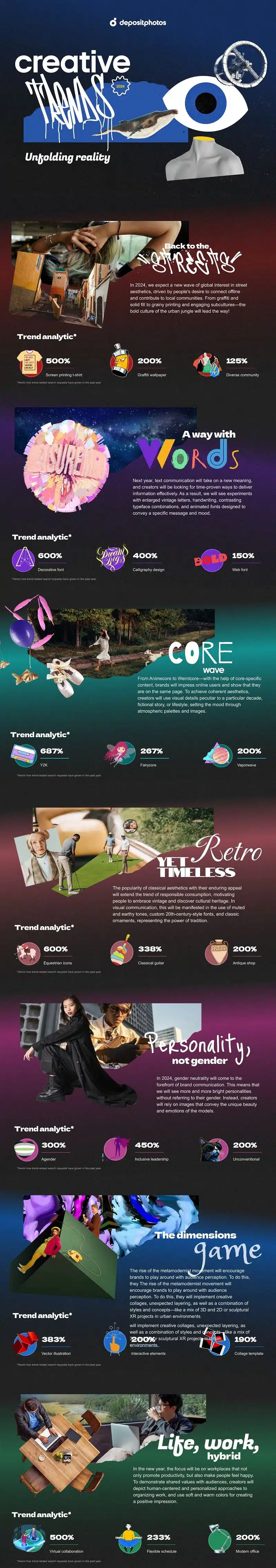 7 Design Trends for 2024: How to Stand Out Online [Infographic]