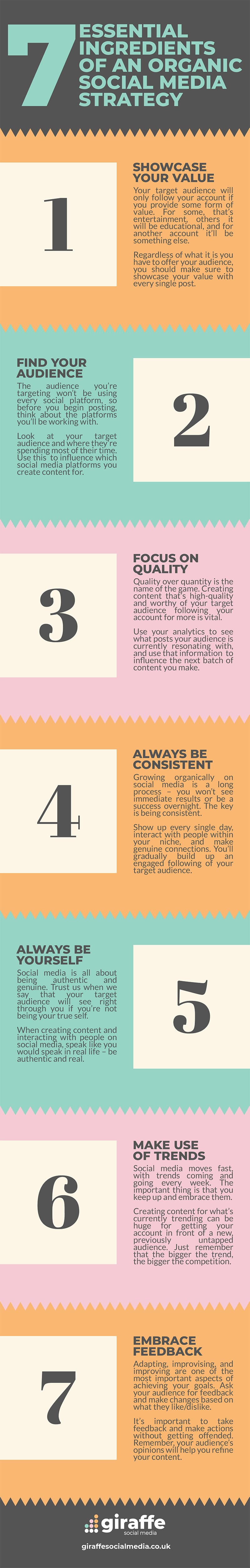 7 Essential Ingredients for a Successful Organic Social Media Strategy [Infographic]