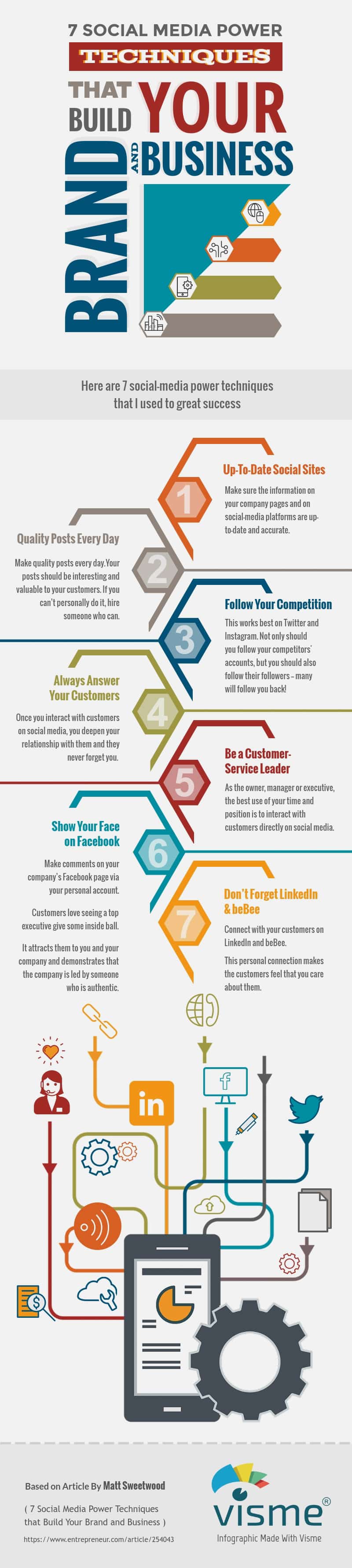 7 Essential Social Media Tips to Create an Unforgettable Brand [Infographic]