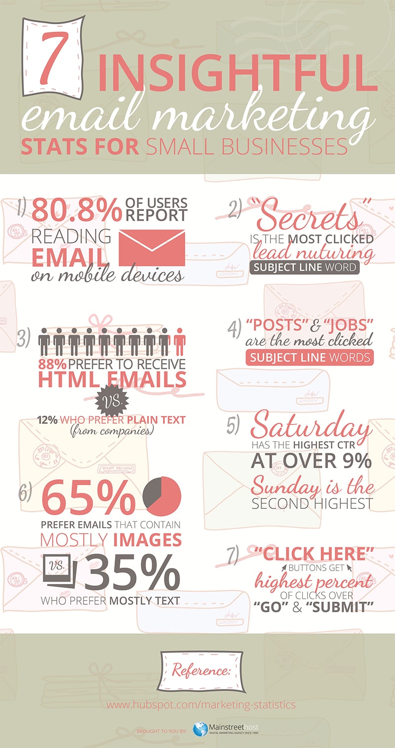 7 Insightful Email Marketing Stats to Guide Your Digital Strategy [Infographic]