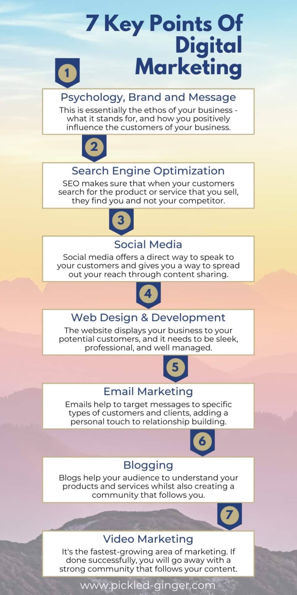7 Key Points of Digital Marketing All Business Owners Need to Learn [Infographic]