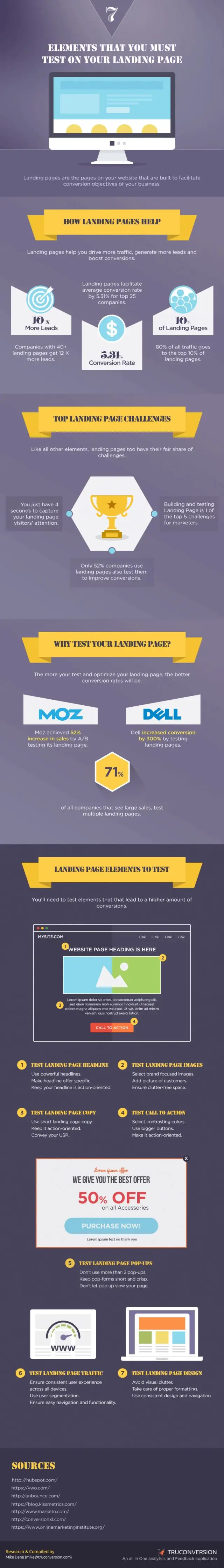 7 Landing Page Tests That Can Instantly Boost Your Conversions