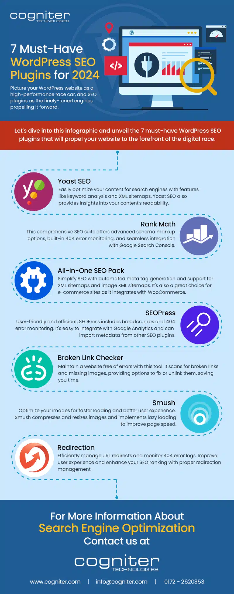 7 Must-Have WordPress SEO Plugins for 2024 [Infographic]