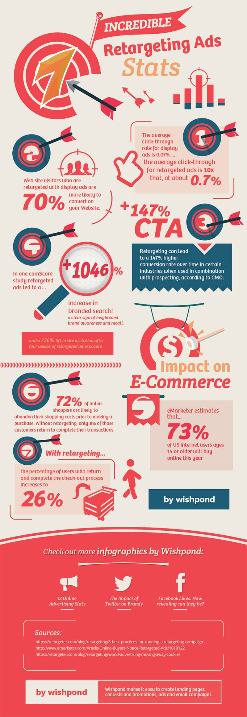 7 Retargeting Ads Stats All Business Owners & Marketers Need to Know [Infographic]