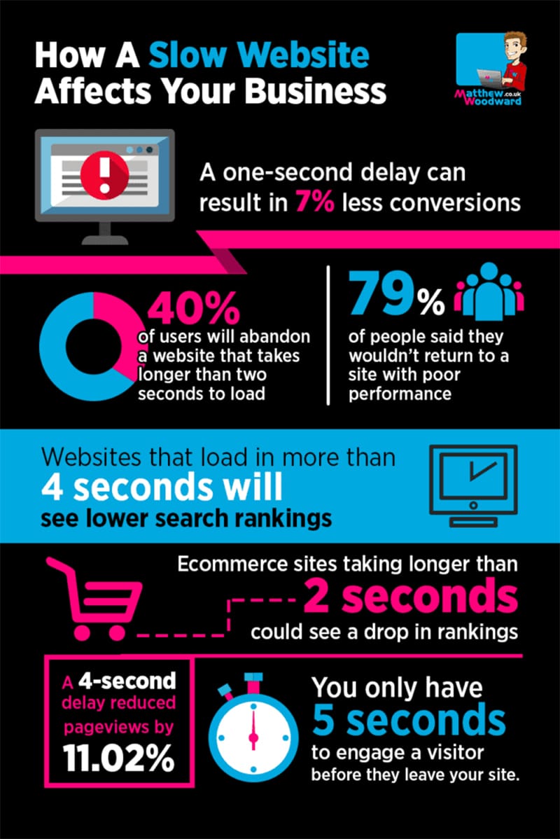 7 Scary Web Design Stats All Marketers & Business Owners Should Know [Infographic]