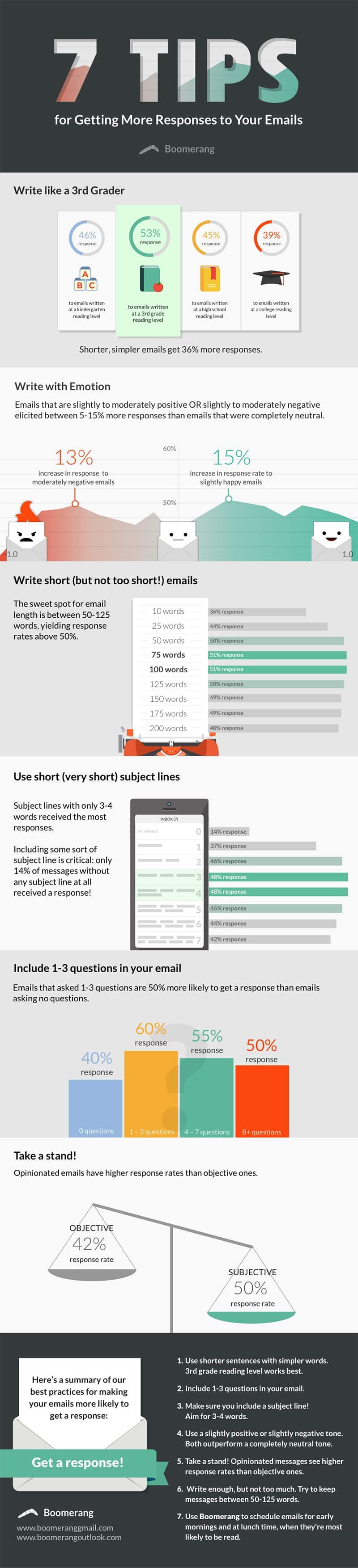 7 Tips to Get More Responses to Your Email Marketing Campaigns [Infographic]