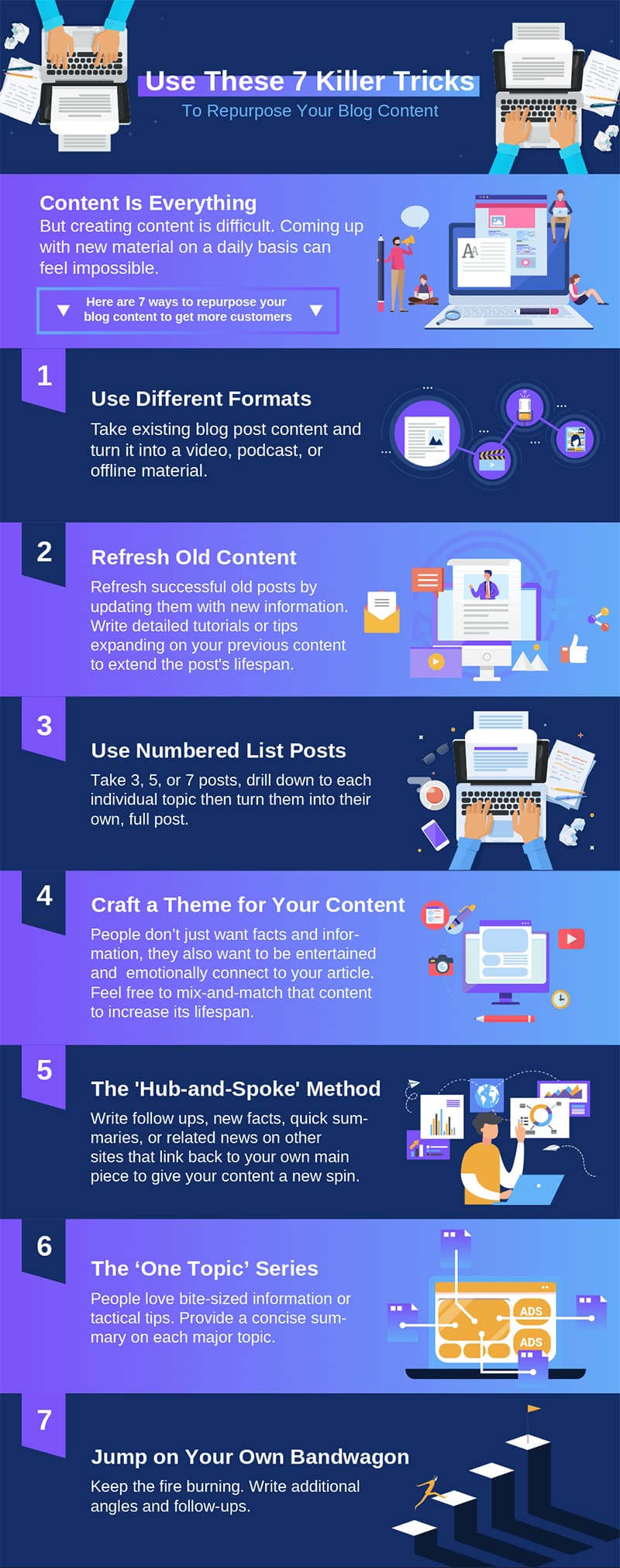 7 Ways to Repurpose Blog Content to Get More Readers & Subscribers [Infographic]