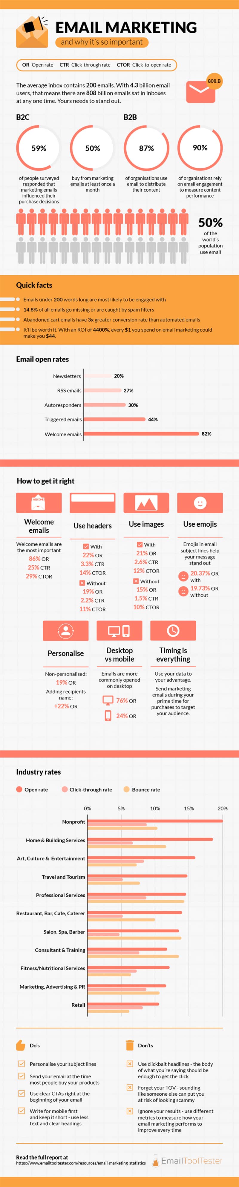70 Email Marketing Stats All Business Owners & Marketers Should Know in 2022 [Infographic]