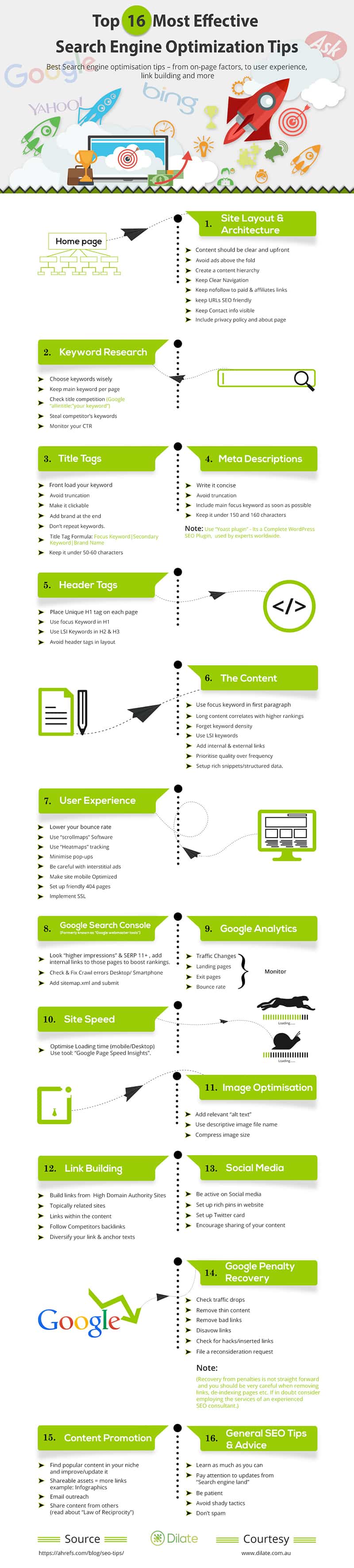 78 SEO Tips for 2023: The Key Optimisation Areas for Future Website Success [Infographic]