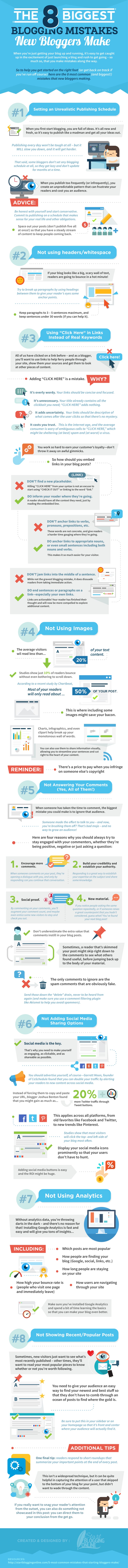 8 Blogging Mistakes New Bloggers Make & How to Fix Them [Infographic]