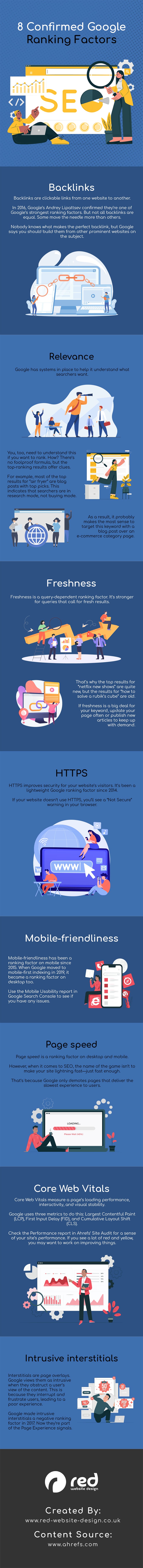 8 Confirmed Google Ranking Factors That Will Affect Your Website in 2023 [Infographic]