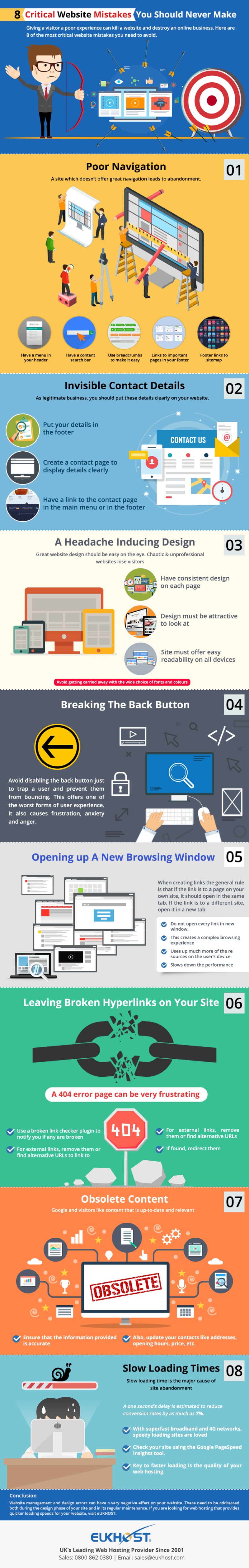 8 Critical Website Mistakes That Can Destroy an Online Business [Infographic]