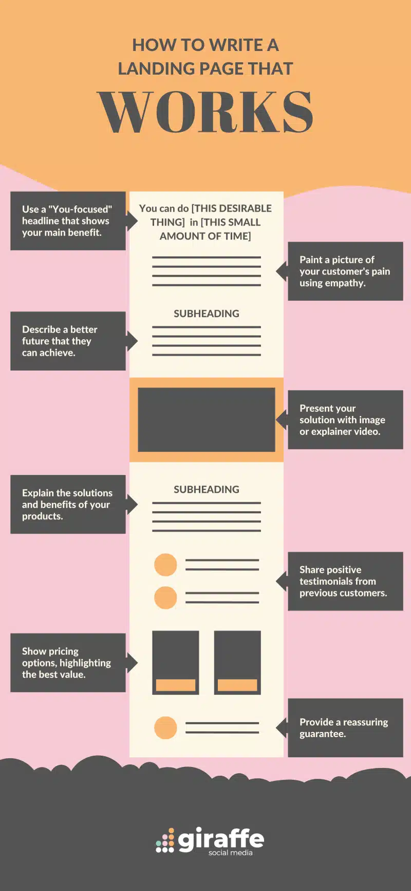 8 Design & Content Tips for a Website Homepage That Converts Like Crazy [Infographic]