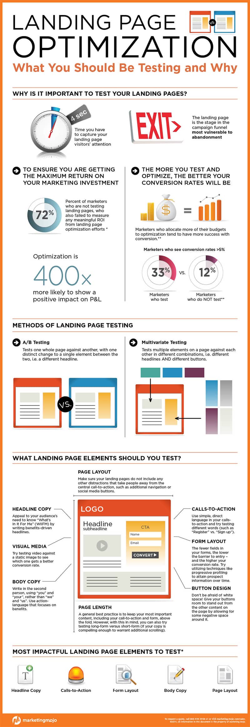8 Landing Page Elements You Should Test to Increase Website Conversions [Infographic]